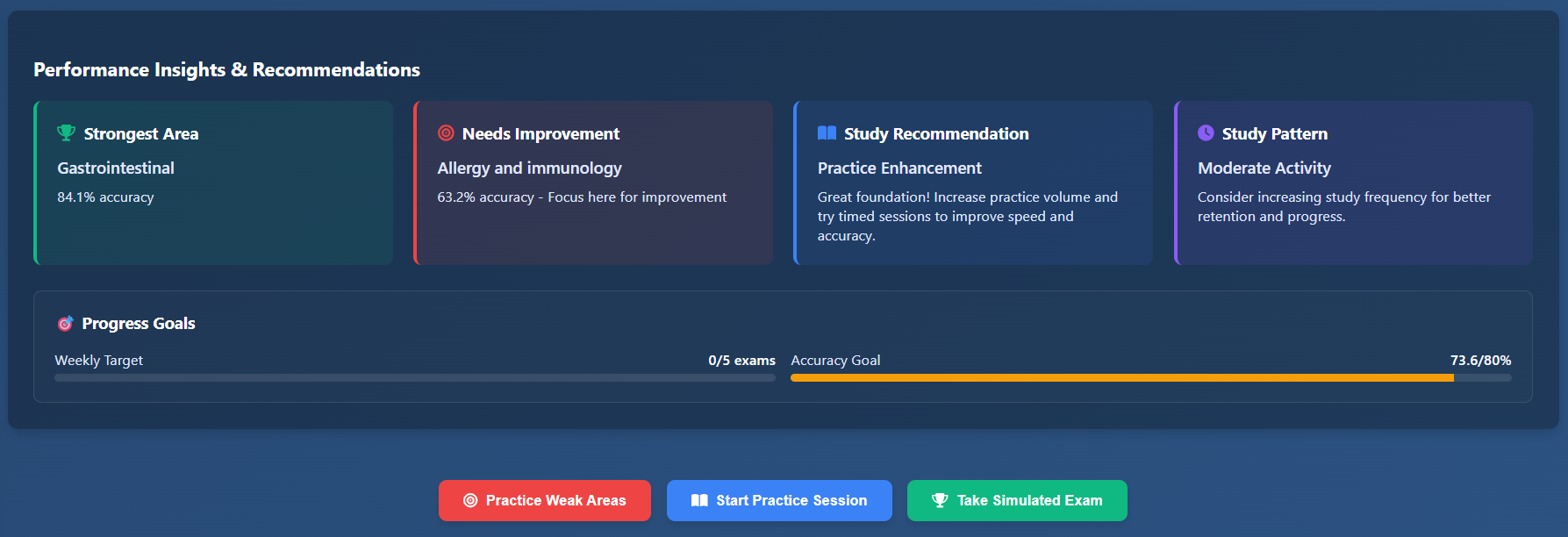 Performance insights and recommendations
