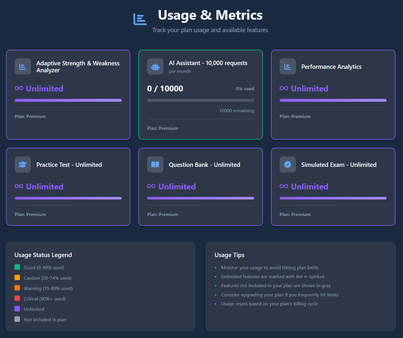 ExamFlip usage and metrics page
