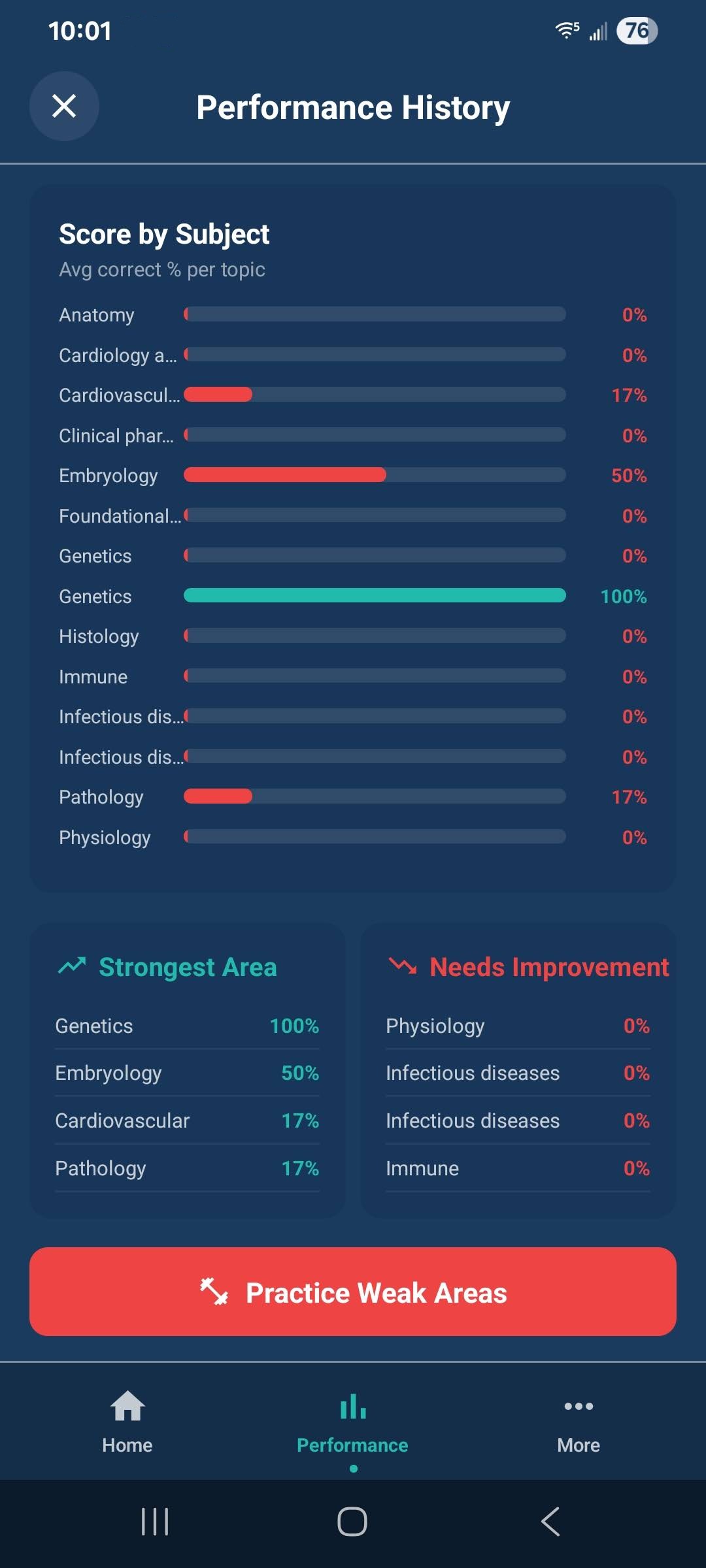 Performance Analytics on Mobile