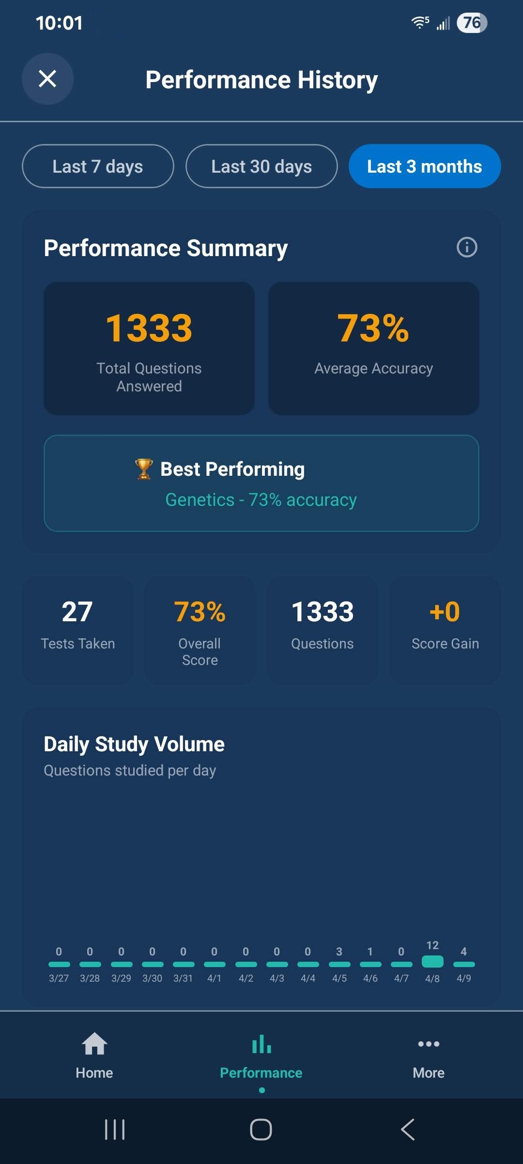 Progress and Analytics on Mobile